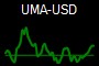UMA-USD